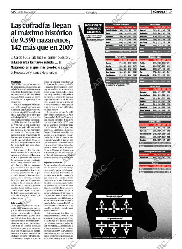 ABC CORDOBA 10-04-2008 página 37