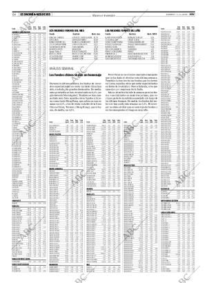 ABC MADRID 04-05-2008 página 64