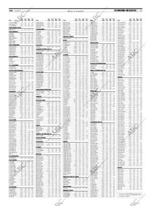 ABC MADRID 04-05-2008 página 65