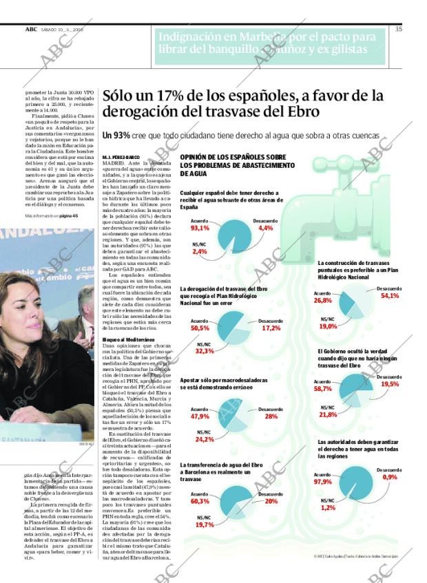 ABC SEVILLA 10-05-2008 página 35