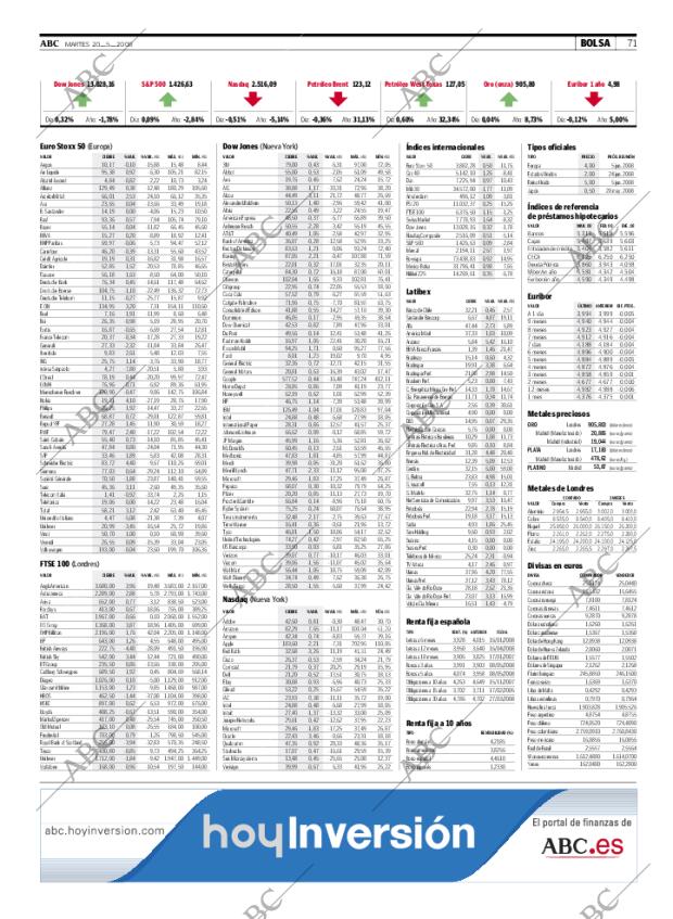 ABC CORDOBA 20-05-2008 página 71