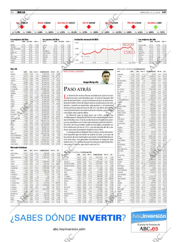 ABC MADRID 21-05-2008 página 50