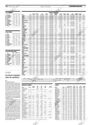 ABC SEVILLA 15-06-2008 página 77