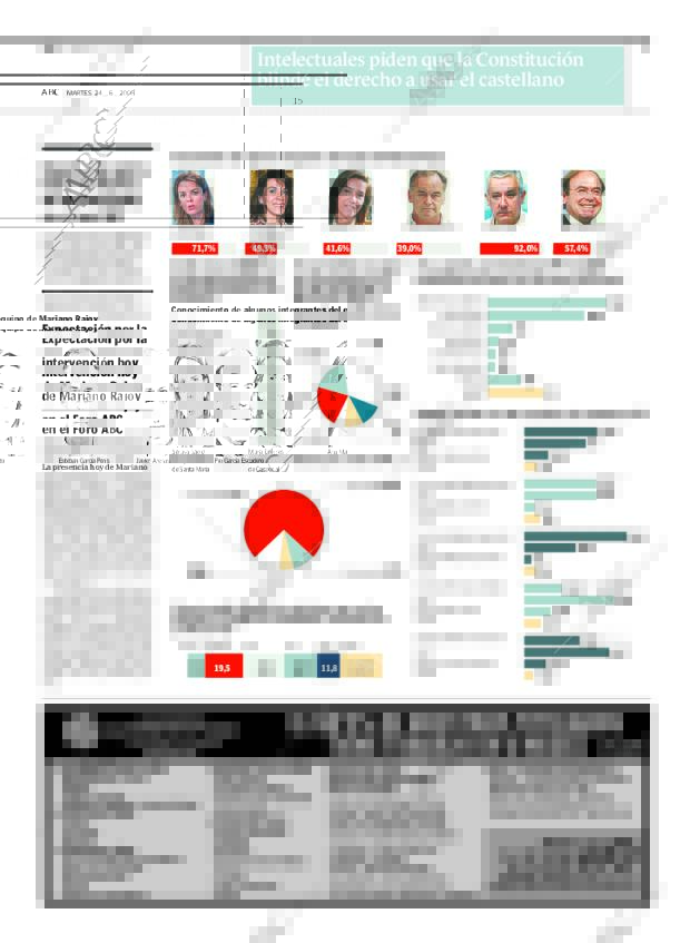 ABC MADRID 24-06-2008 página 15