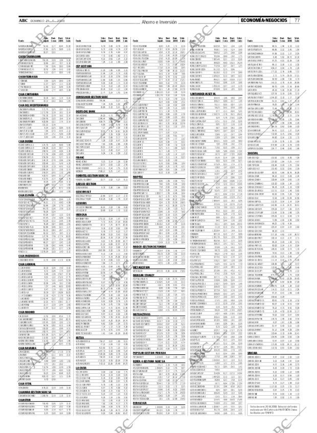ABC CORDOBA 29-06-2008 página 77