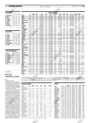 ABC MADRID 06-07-2008 página 50
