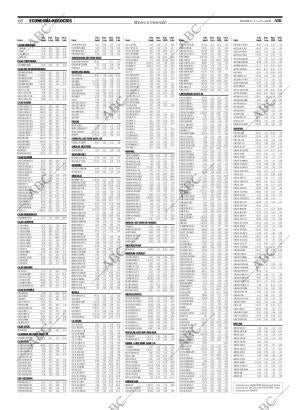 ABC SEVILLA 17-08-2008 página 68