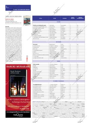 CULTURAL MADRID 18-10-2008 página 29