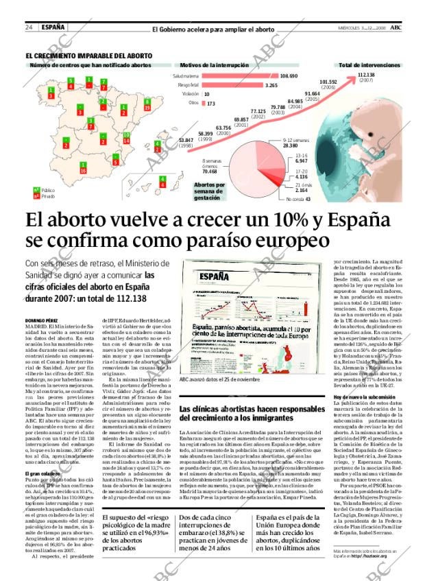 ABC CORDOBA 03-12-2008 página 24
