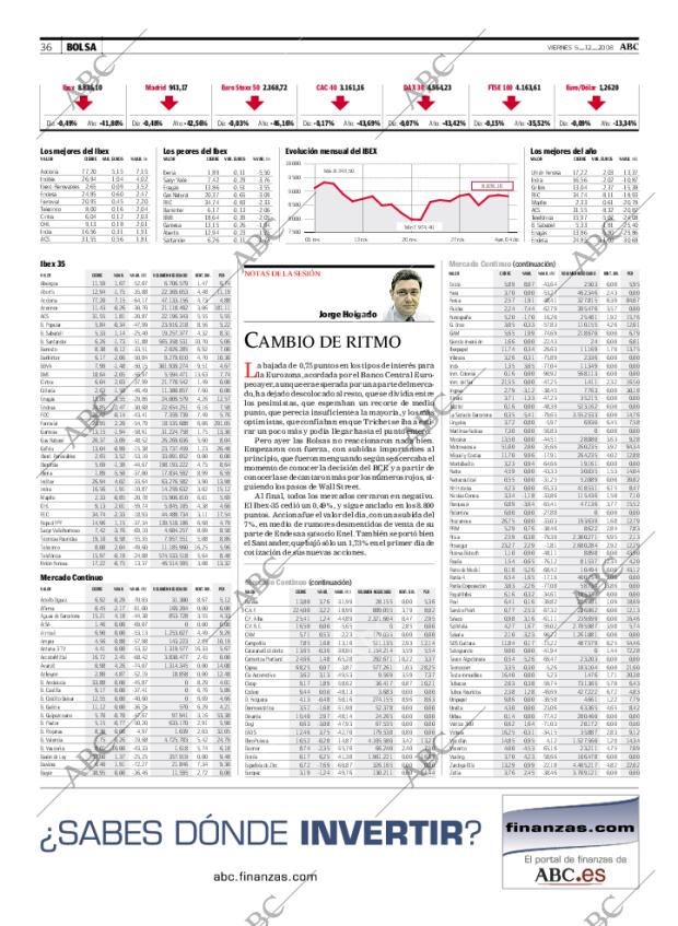 ABC MADRID 05-12-2008 página 36