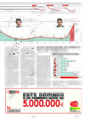 ABC CORDOBA 04-02-2009 página 53