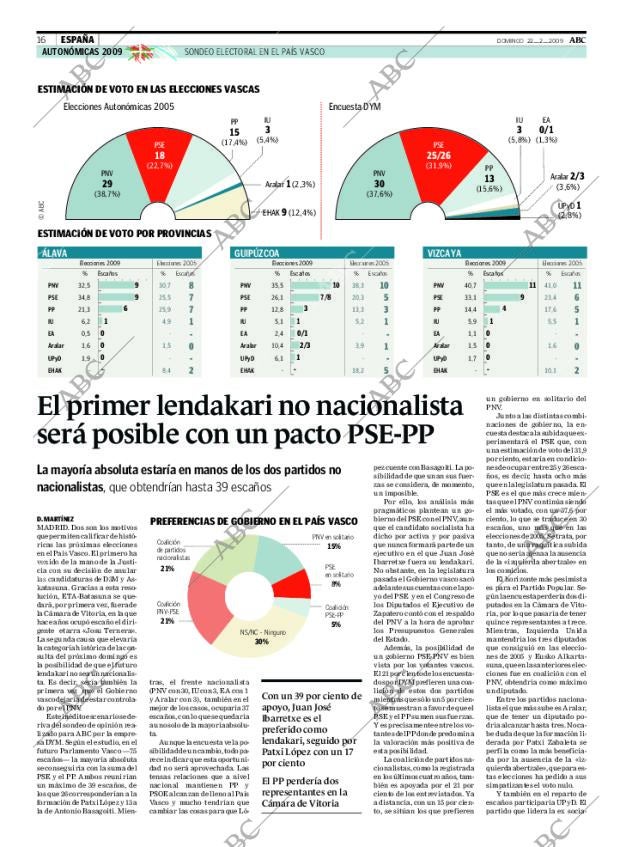 ABC CORDOBA 22-02-2009 página 16