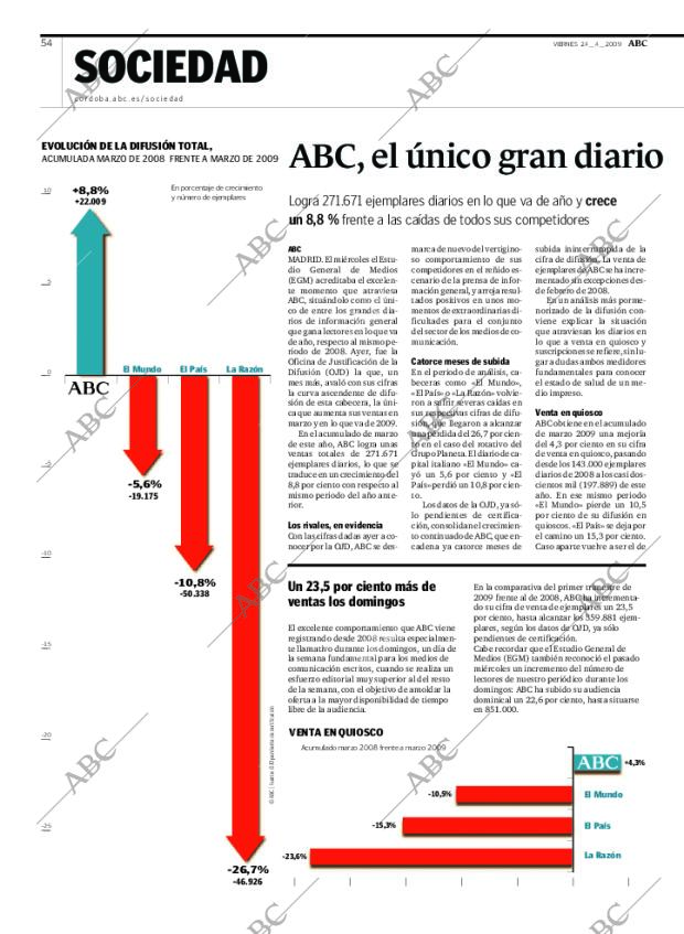 ABC CORDOBA 24-04-2009 página 54