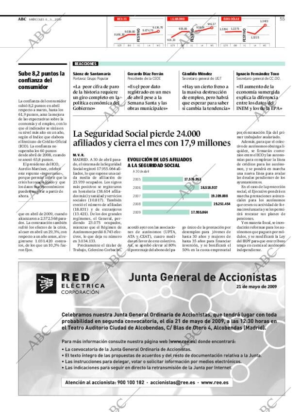 ABC CORDOBA 06-05-2009 página 55