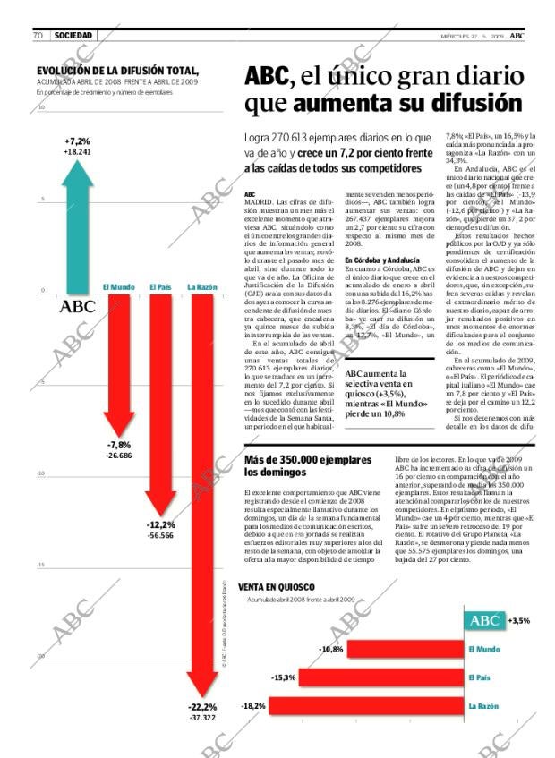 ABC CORDOBA 27-05-2009 página 70