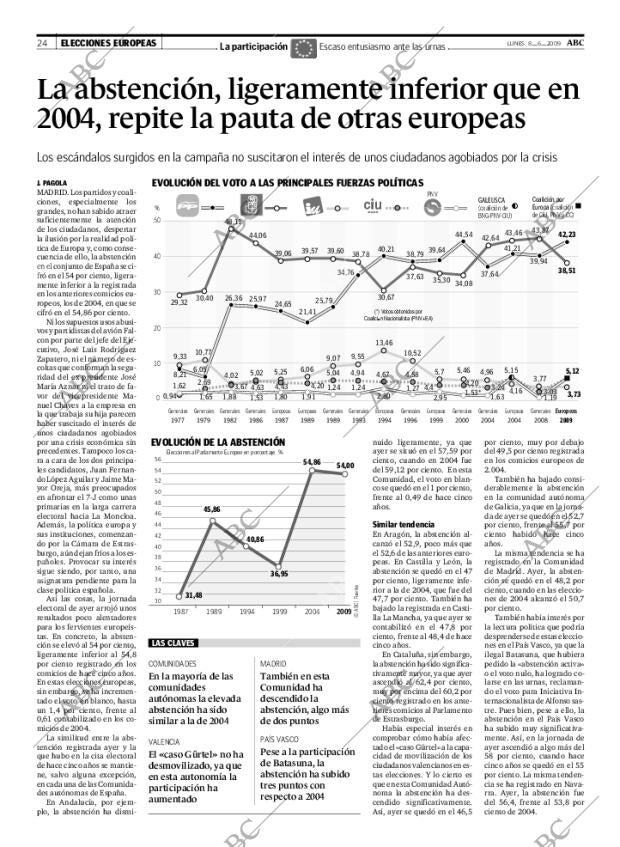 ABC MADRID 08-06-2009 página 24
