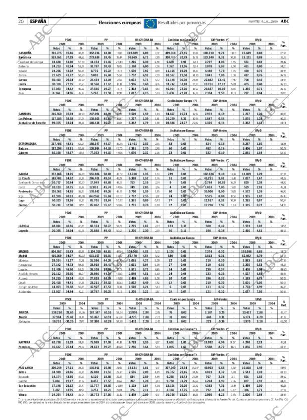 ABC MADRID 09-06-2009 página 20