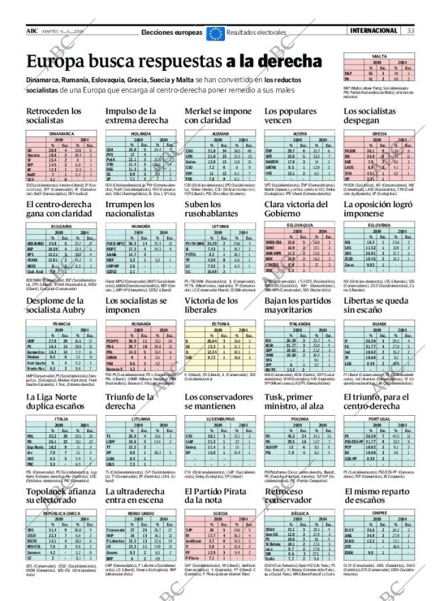ABC MADRID 09-06-2009 página 33