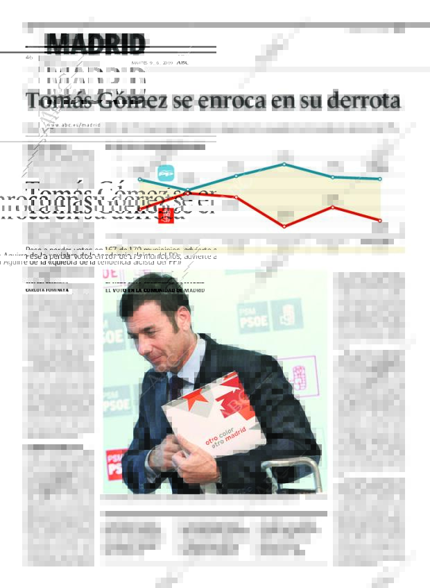 ABC MADRID 09-06-2009 página 46