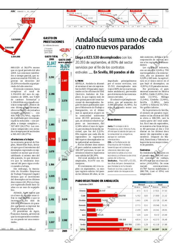 ABC CORDOBA 03-10-2009 página 53