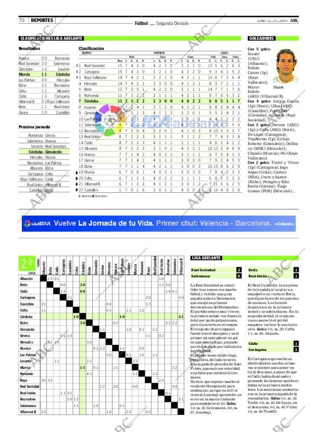ABC CORDOBA 12-10-2009 página 70