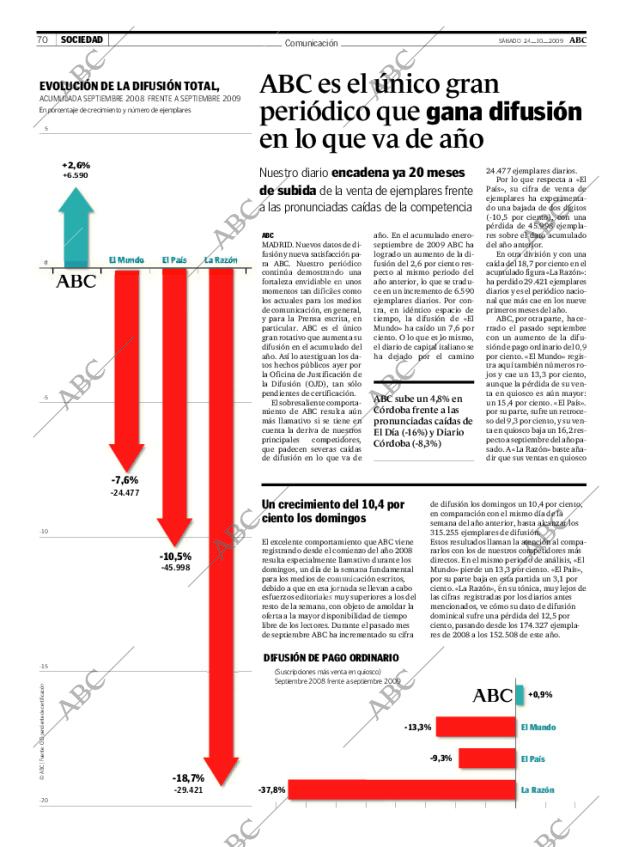 ABC CORDOBA 24-10-2009 página 70