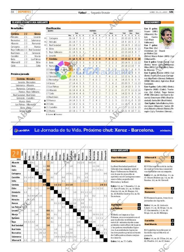 ABC CORDOBA 30-11-2009 página 84
