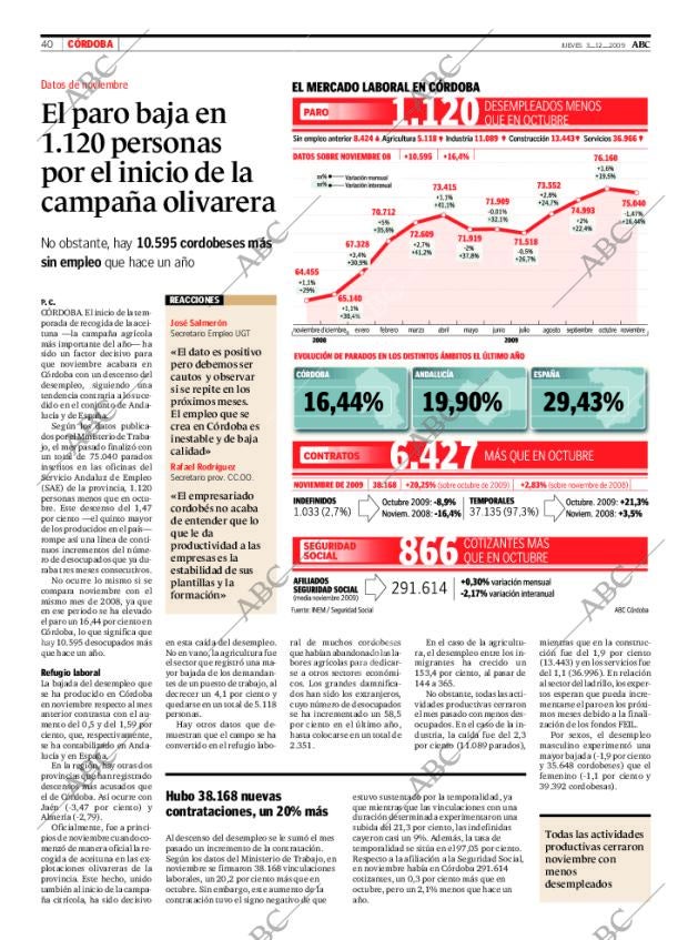 ABC CORDOBA 03-12-2009 página 40