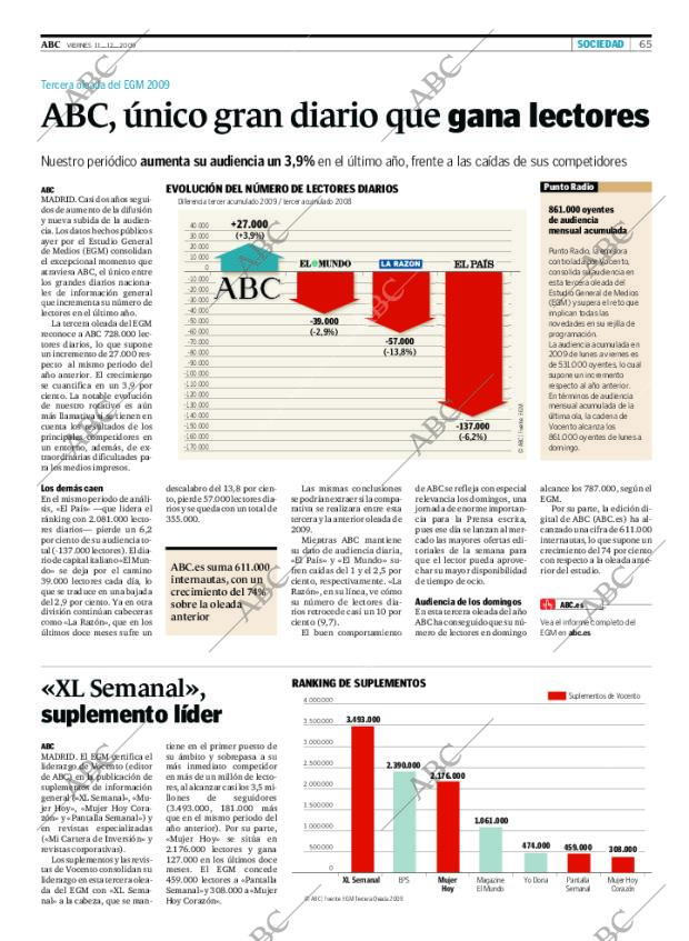 ABC CORDOBA 11-12-2009 página 65