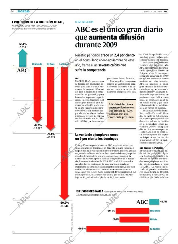 ABC CORDOBA 24-12-2009 página 64