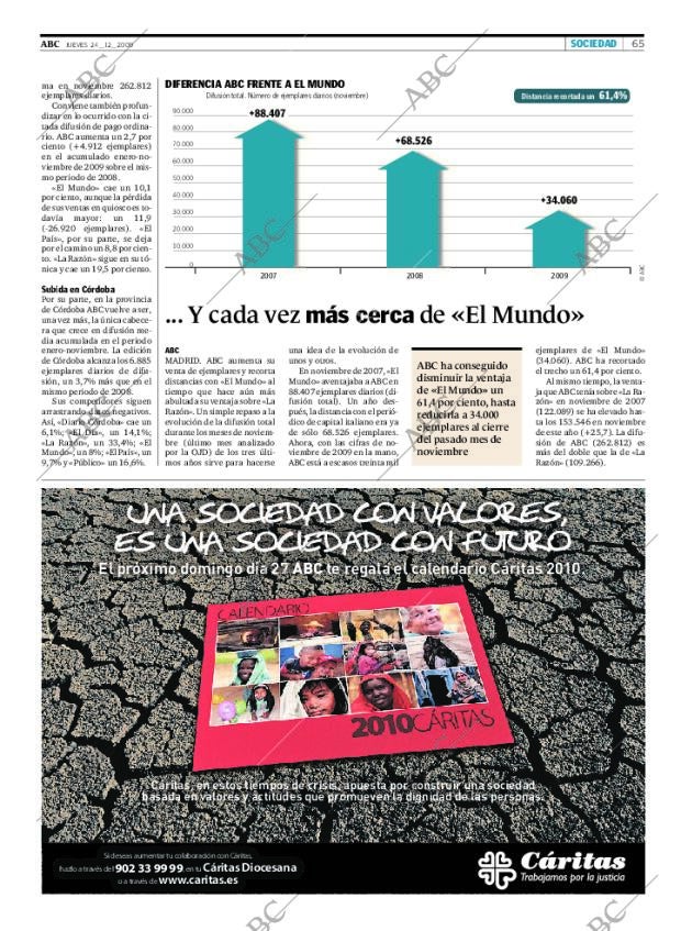 ABC CORDOBA 24-12-2009 página 65