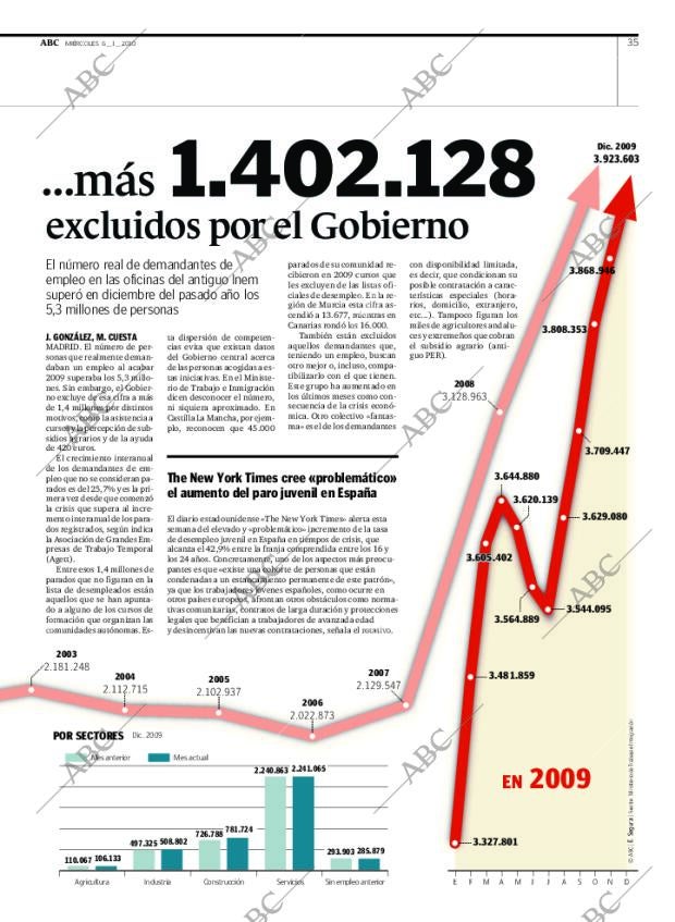 ABC MADRID 06-01-2010 página 35