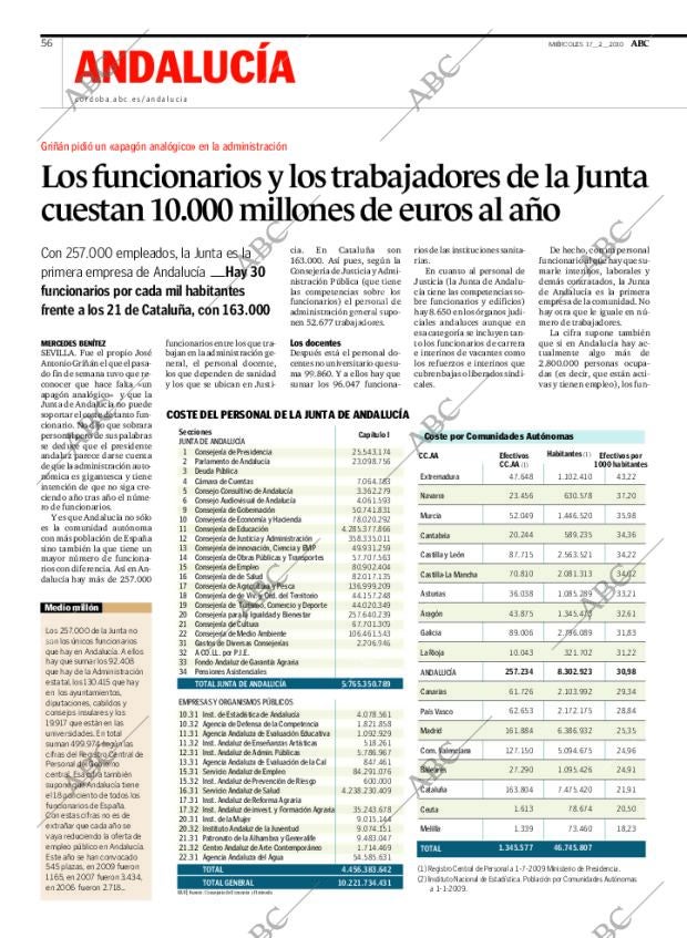 ABC CORDOBA 17-02-2010 página 56