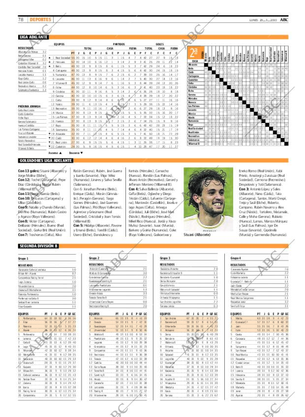 ABC MADRID 29-03-2010 página 78
