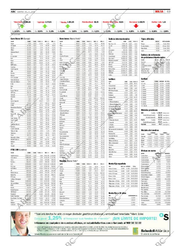 ABC CORDOBA 30-03-2010 página 69