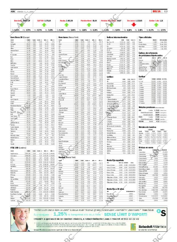 ABC CORDOBA 03-04-2010 página 69