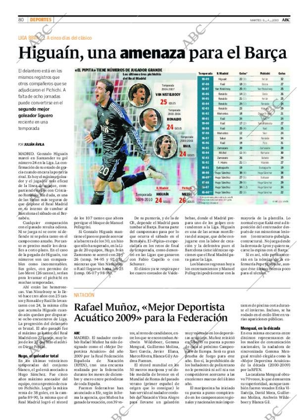 ABC CORDOBA 06-04-2010 página 80