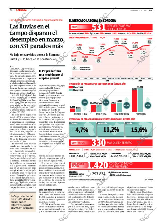 ABC CORDOBA 07-04-2010 página 56
