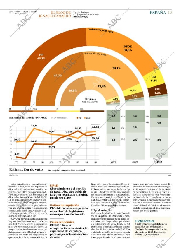 ABC MADRID 14-06-2010 página 19