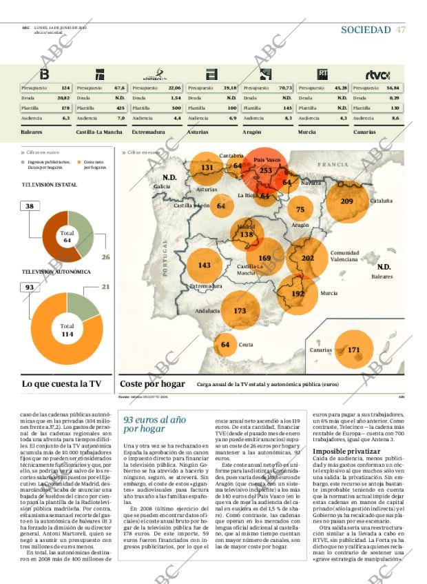 ABC MADRID 14-06-2010 página 47