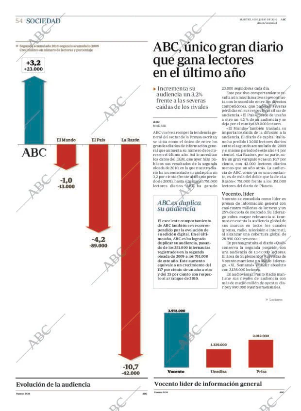 ABC MADRID 06-07-2010 página 54