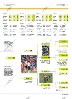 ABC MADRID 12-07-2010 página 105