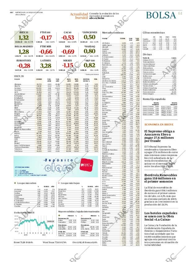 ABC CORDOBA 21-07-2010 página 61