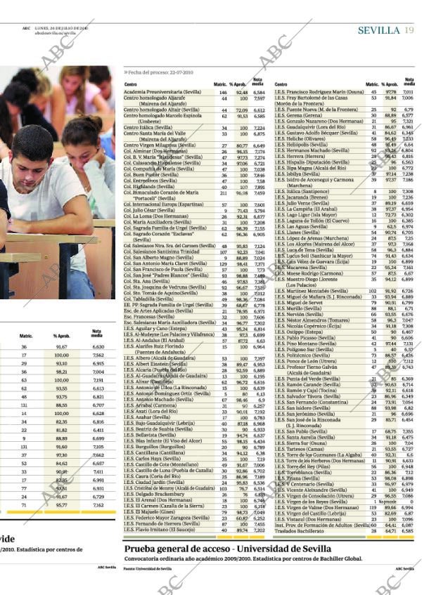 ABC SEVILLA 26-07-2010 página 19