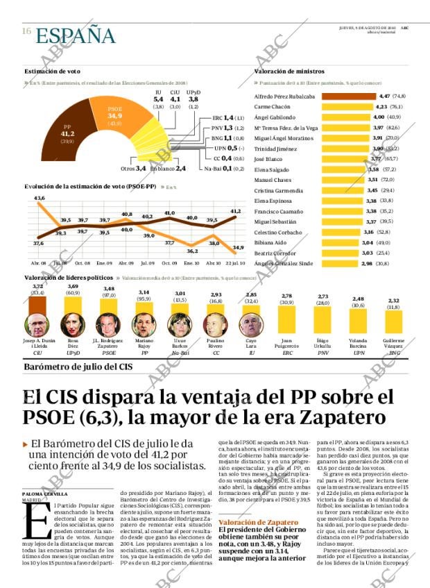 ABC CORDOBA 05-08-2010 página 16