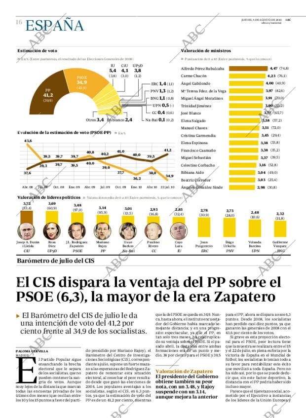 ABC MADRID 05-08-2010 página 16