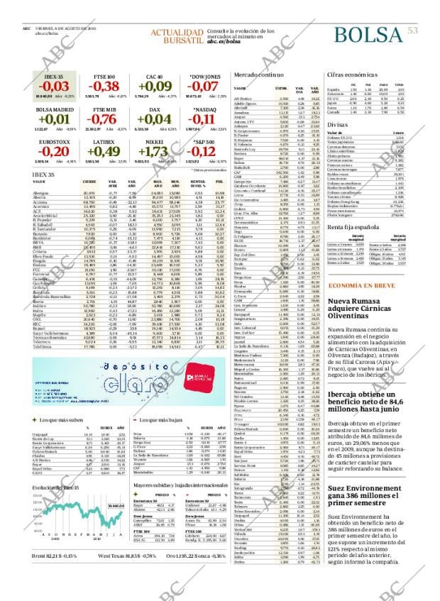 ABC CORDOBA 06-08-2010 página 53