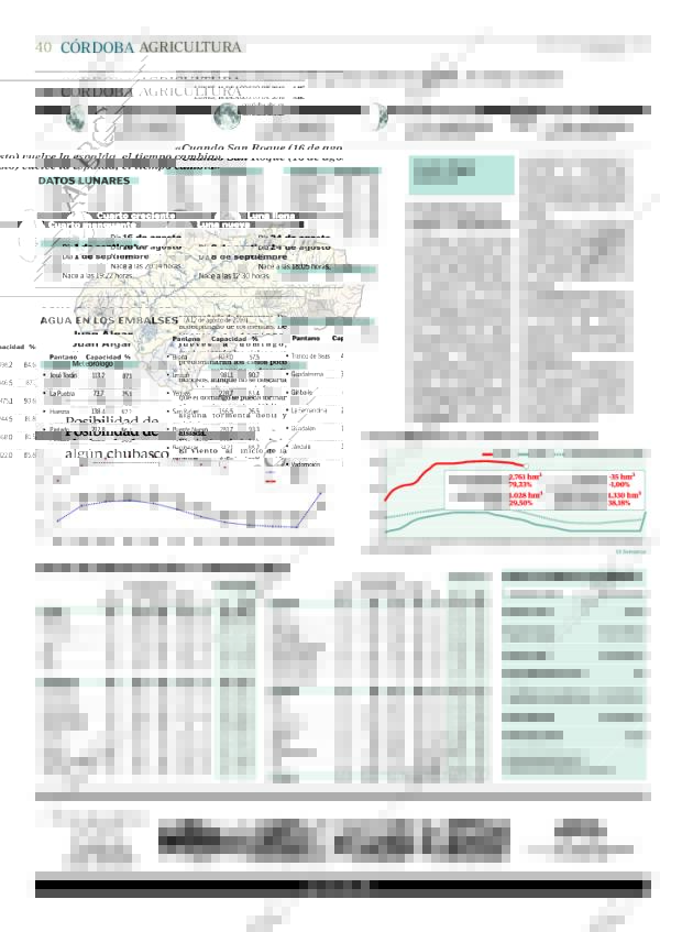 ABC CORDOBA 16-08-2010 página 40