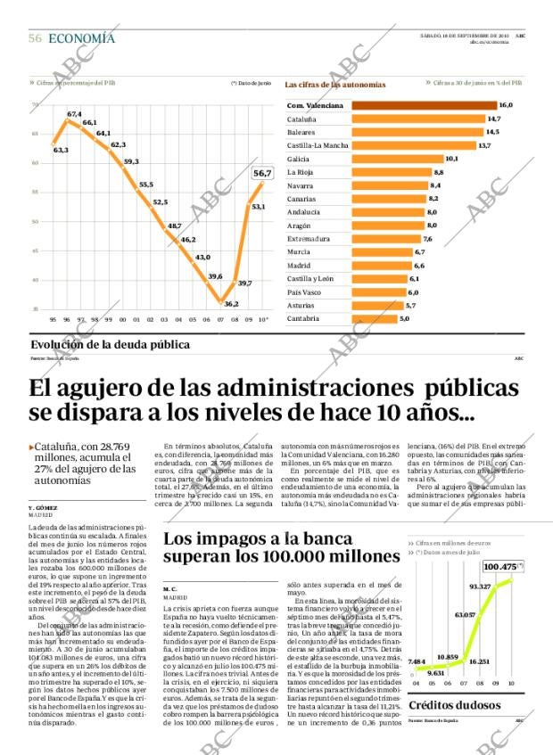 ABC CORDOBA 18-09-2010 página 56