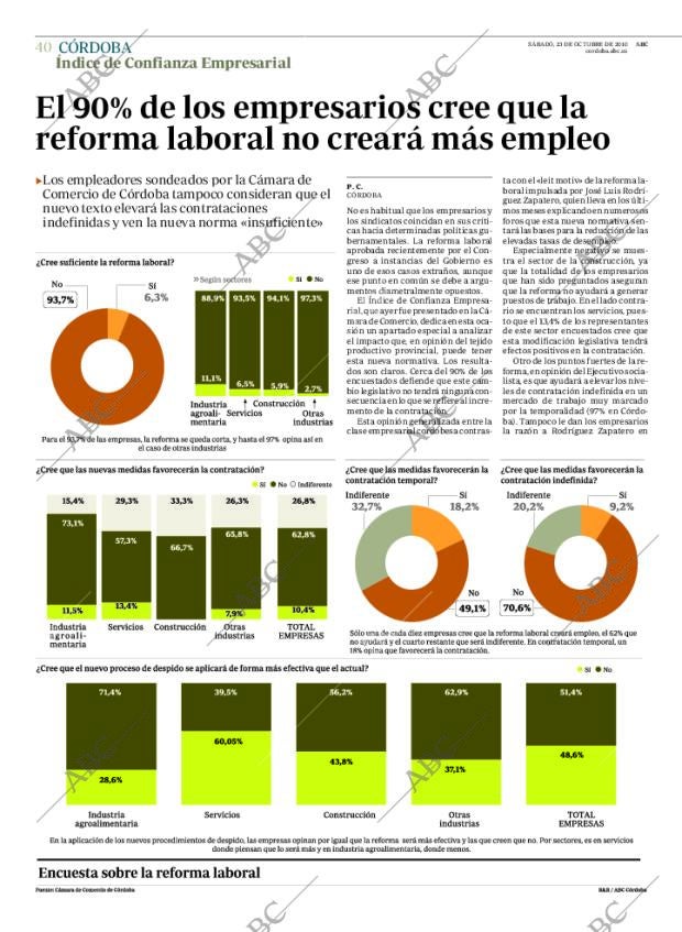 ABC CORDOBA 23-10-2010 página 40